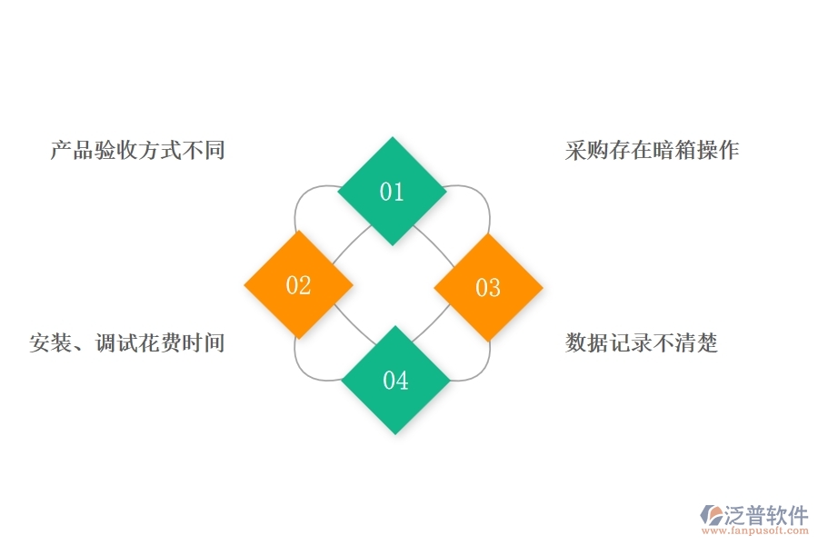 國內(nèi)80%XX企業(yè)在電力工程材料詢價(jià)對比表中普遍存在的問題