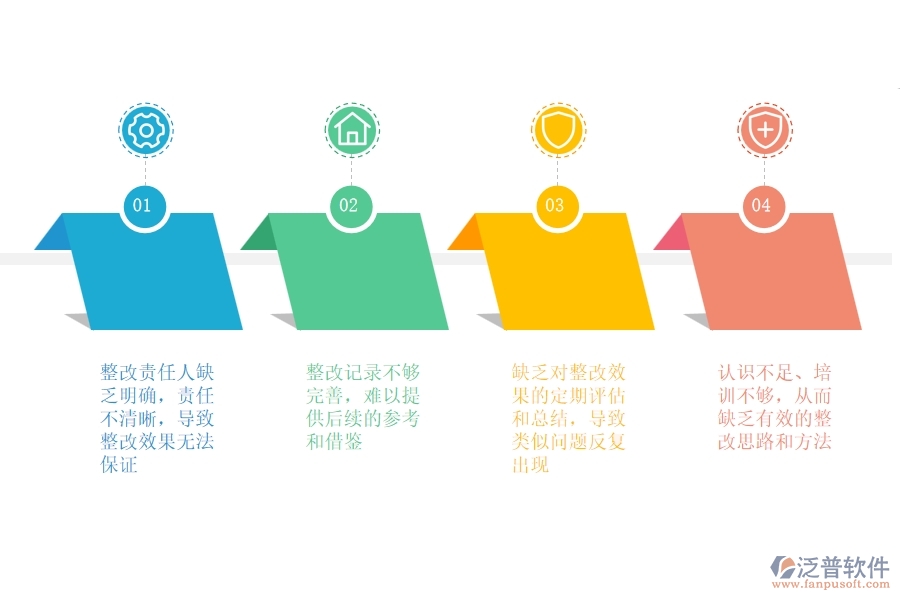 在設備安裝工程企業(yè)管理中質(zhì)量整改方面存在的問題