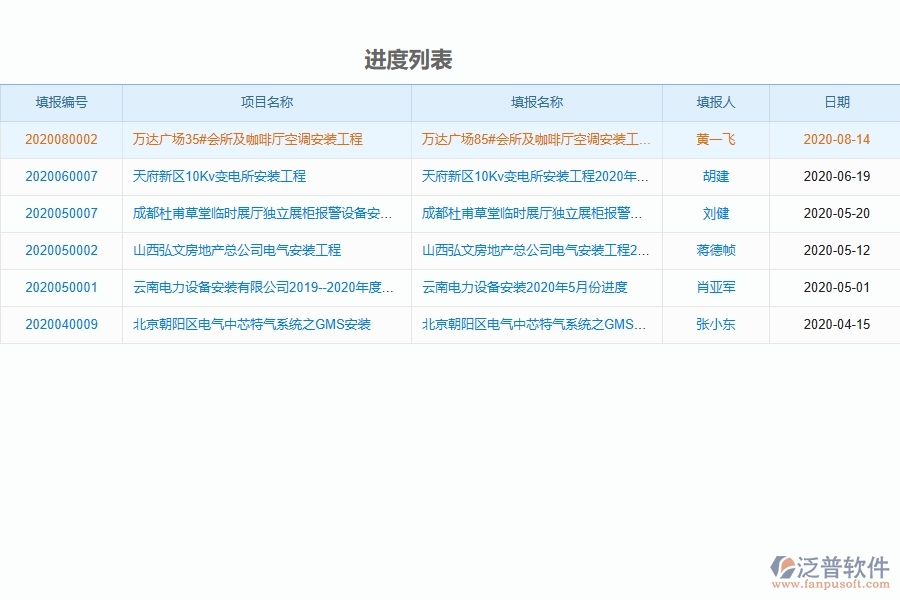 泛普設備安裝工程項目管理系統(tǒng)在進度列表中的價值