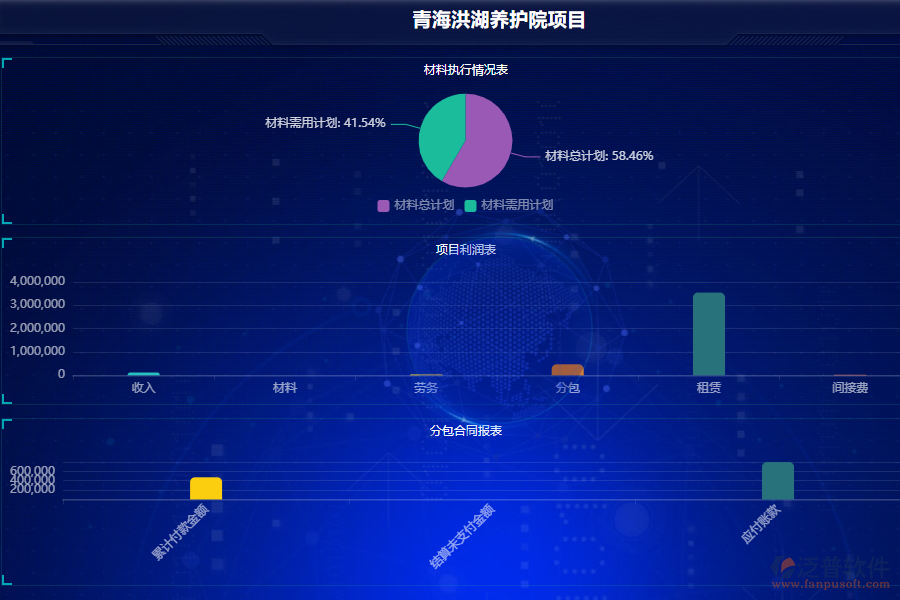 泛普安裝工程企業(yè)管理系統(tǒng)中項(xiàng)目看板的價(jià)值