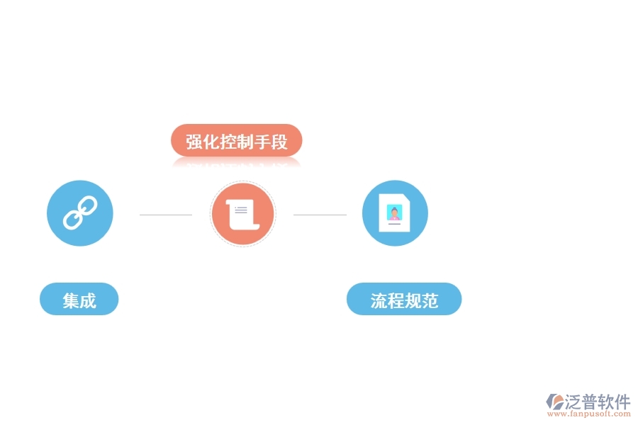 泛普工程機(jī)械精益管理軟件的優(yōu)勢(shì)是什么