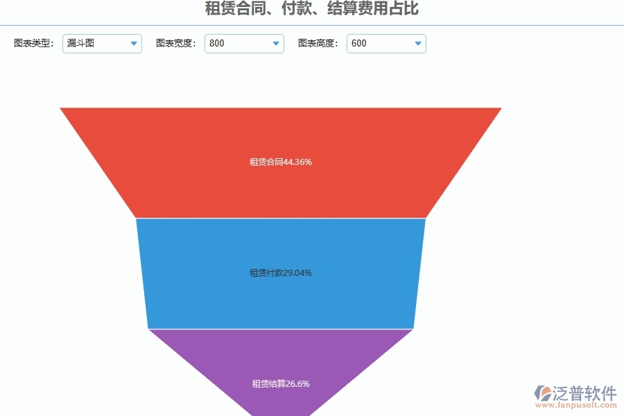 設(shè)備安裝工程項(xiàng)目管理系統(tǒng)在租賃合同，付款，結(jié)算費(fèi)用占比中的注意事項(xiàng)