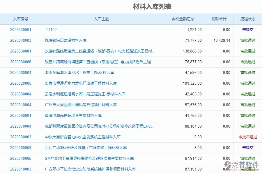 電力工程施工材料入庫列表的作用