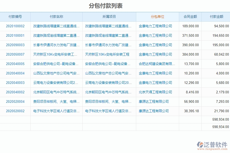 系統(tǒng)在付款報表中的管控點及作用