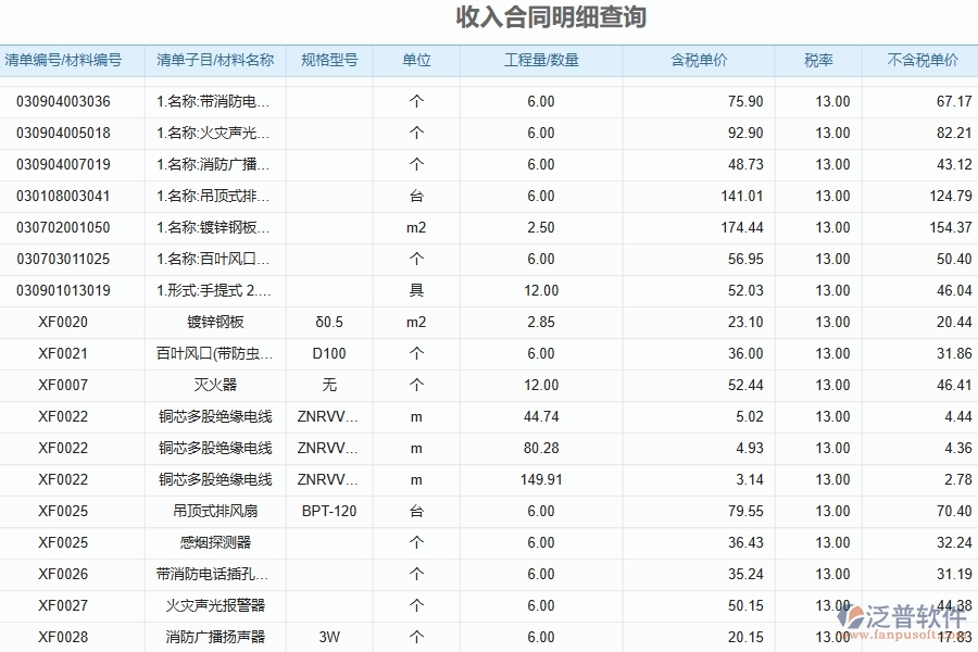 泛普軟件電力工程企業(yè)管理系統(tǒng)在收入合同報(bào)表中的作用