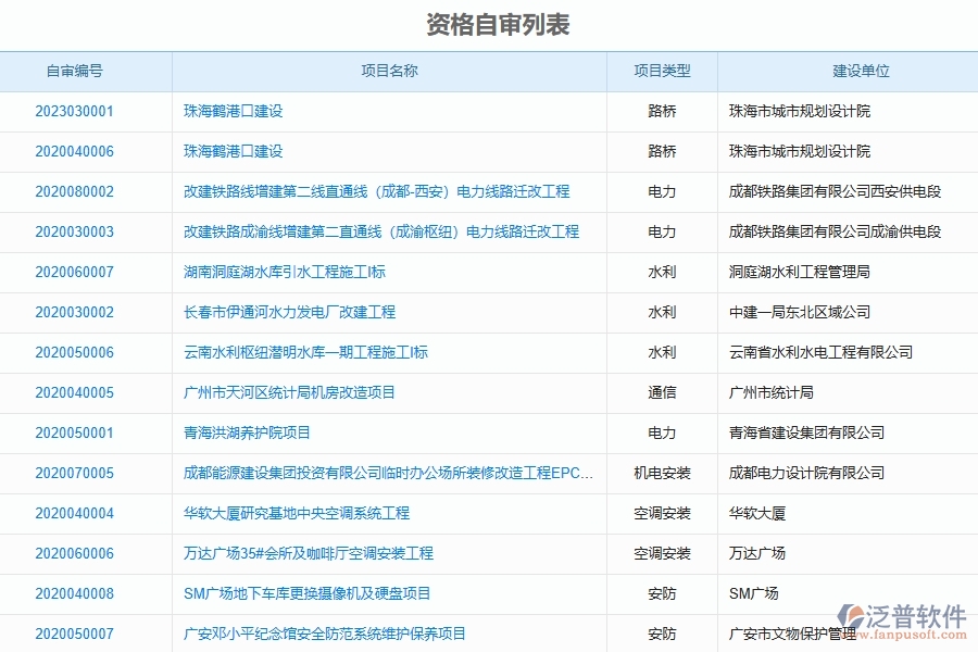 設備安裝工程資格自審系統(tǒng)的應用場景