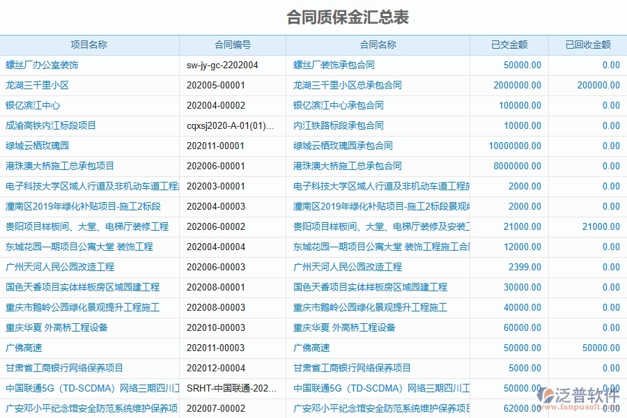 設(shè)備安裝工程企業(yè)上了質(zhì)保金回收列表軟件的好處是什么