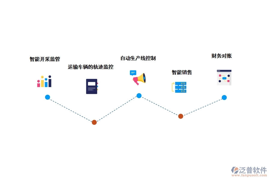 采礦工程管理軟件有什么優(yōu)勢