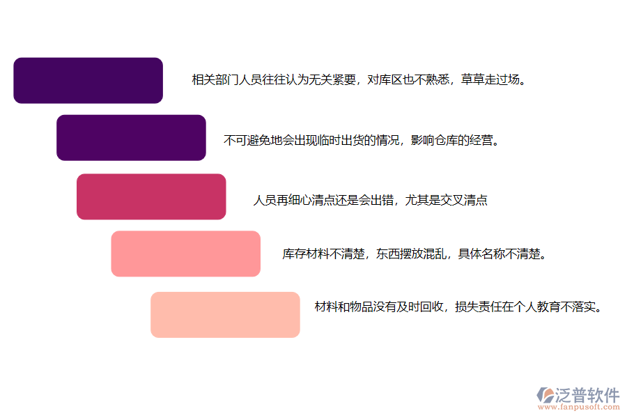 電力施工企業(yè)在材料庫(kù)存中遇到的問(wèn)題