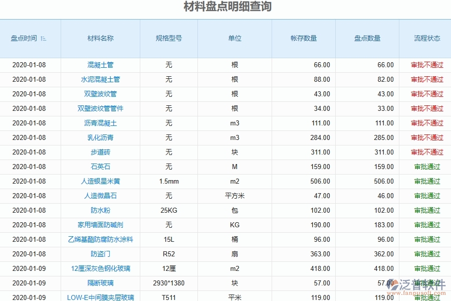 泛普軟件電力工程企業(yè)管理系統(tǒng)在項目材料耗用匯總表中的作用