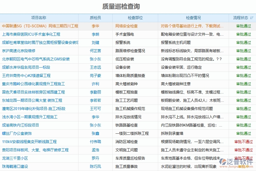 工程質(zhì)量管理軟件為企業(yè)帶來什么好處