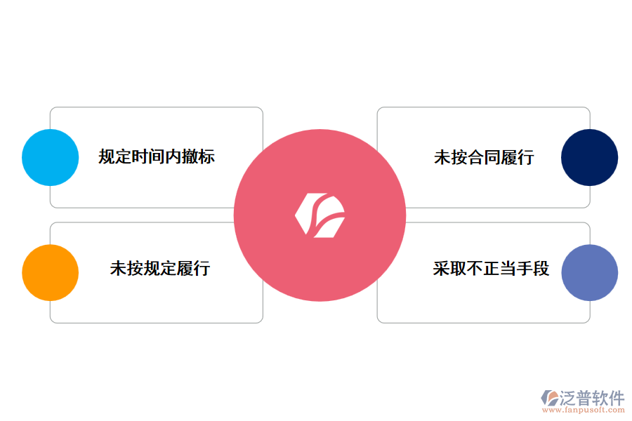 電力工程企業(yè)投標保證金被收回的原因