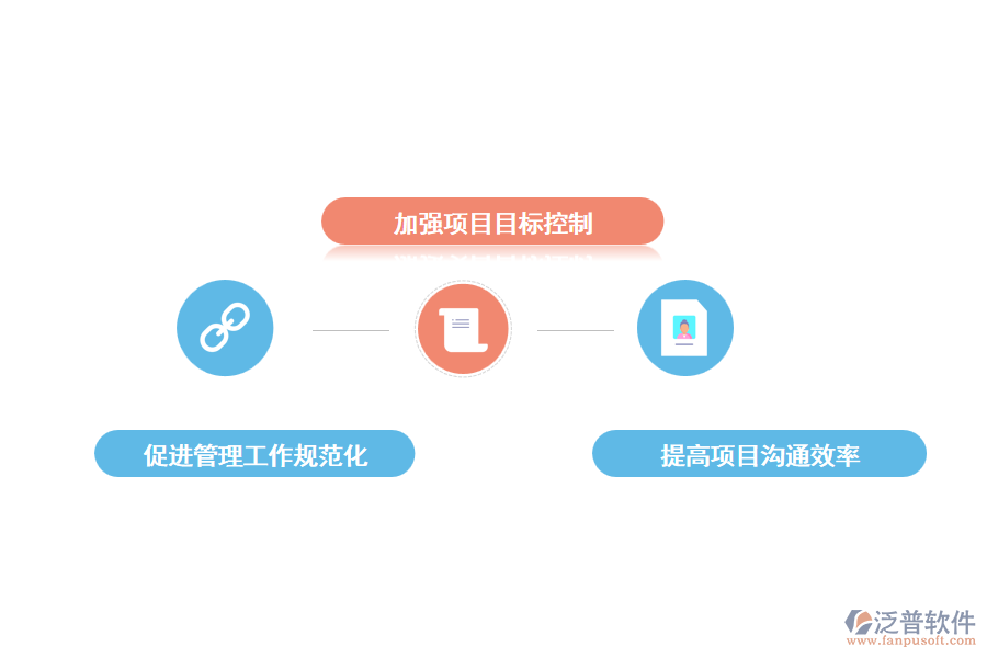 工程項目管理信息化的意義