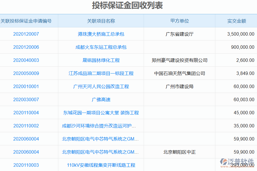 泛普電力工程企業(yè)投標(biāo)保證金回收列表管理系統(tǒng)的優(yōu)勢