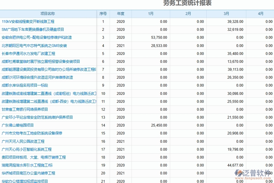 泛普軟件電力工程系統(tǒng)勞務(wù)工資統(tǒng)計(jì)功能