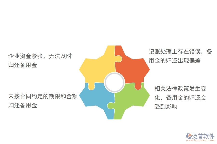 在電力企業(yè)備用金歸還過程中可能存在的問題有哪些?