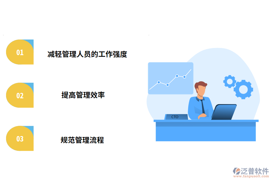 汽車企業(yè)管理軟件系統(tǒng)的應(yīng)用意義