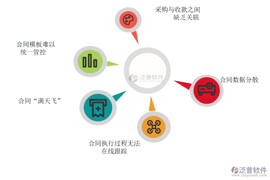 在電力工程企業(yè)中材料合同明細(xì)查詢常見的問題