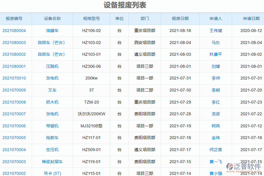 泛普電力工程企業(yè)管理系統(tǒng)中設(shè)備報(bào)廢管理的價(jià)值