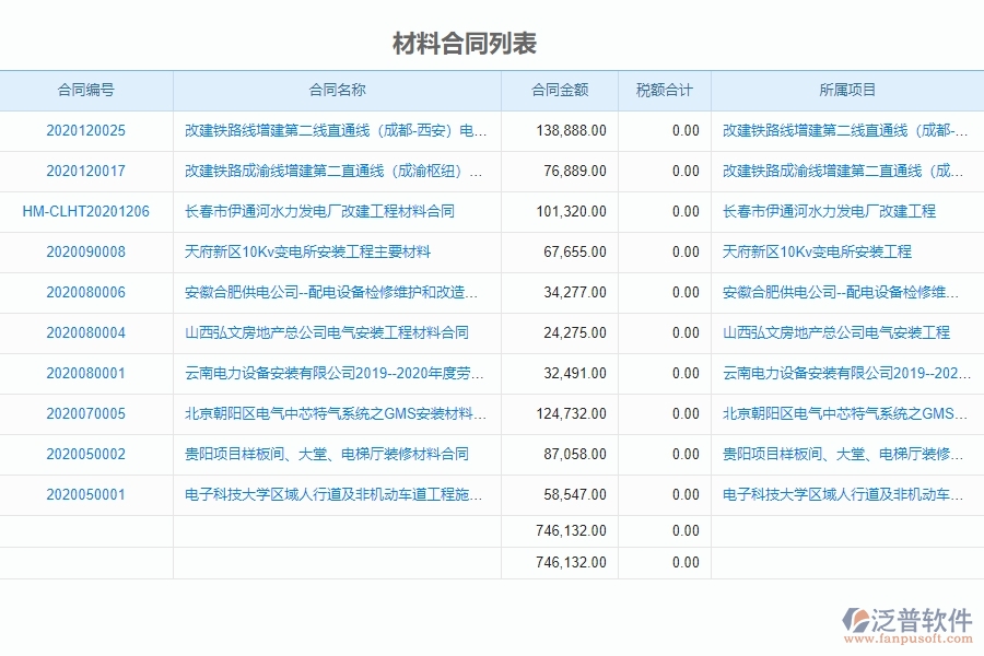 泛普電力工程項目管理系統(tǒng)在材料合同明細(xì)查詢中的亮點