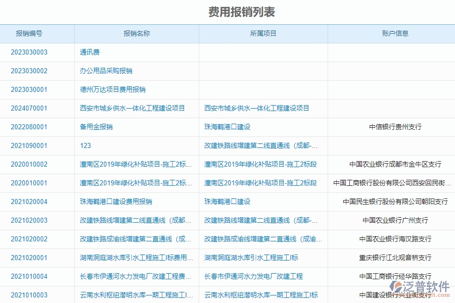 泛普軟件的電力工程項目管理系統(tǒng)在報銷管理中的作用