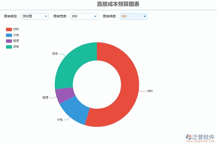 市政工程企業(yè)直接成本預(yù)算圖表軟件的技術(shù)優(yōu)勢