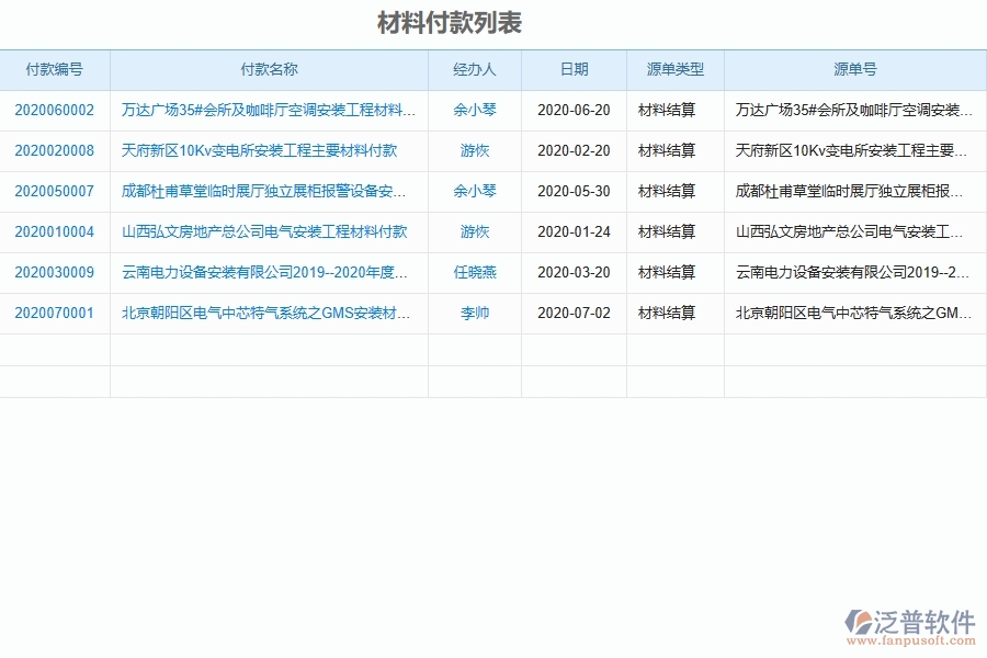 泛普設(shè)備安裝工程項目管理系統(tǒng)在材料付款中的價值