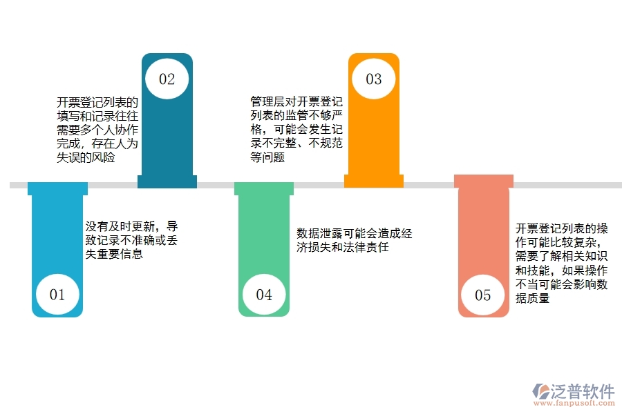 在設備安裝工程企業(yè)管理中開票登記列表方面存在的問題