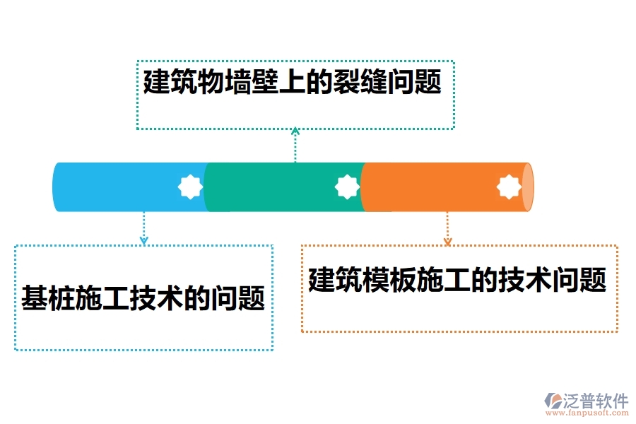 泛普工程技術(shù)管理中存在的問(wèn)題