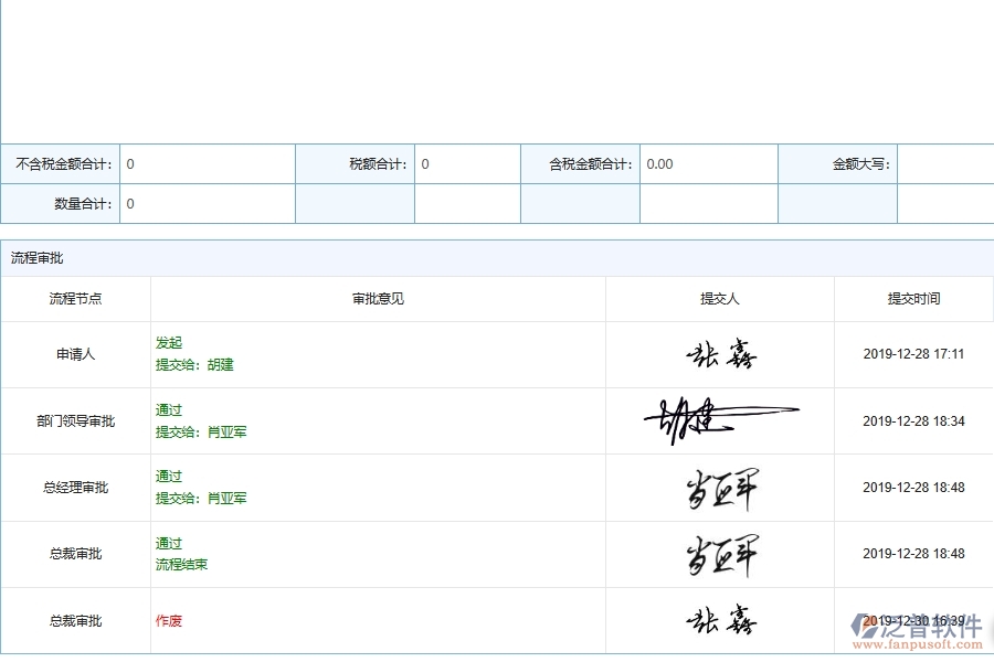 設備安裝工程材料合同管理時的注意事項