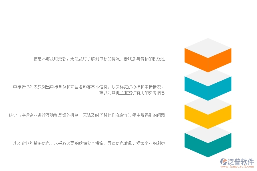 在市政工程企業(yè)管理中中標(biāo)登記列表方面存在的問題