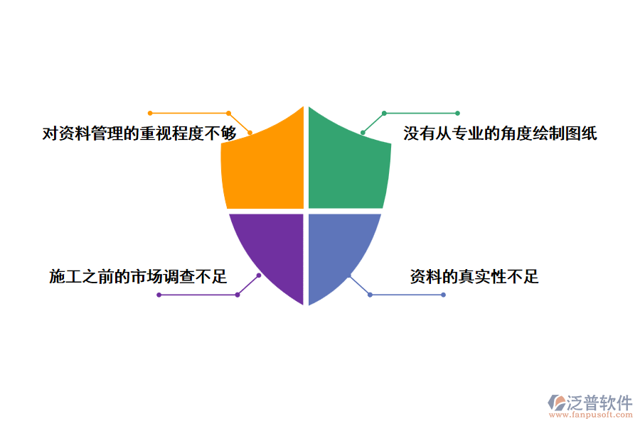 建筑工程資料管理中存在的問題