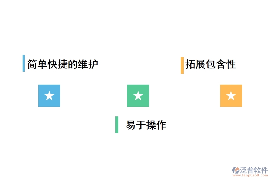 工程資料檔案管理軟件有什么優(yōu)勢