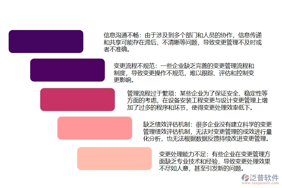 設備安裝工程變更與設計變更管理存在的問題