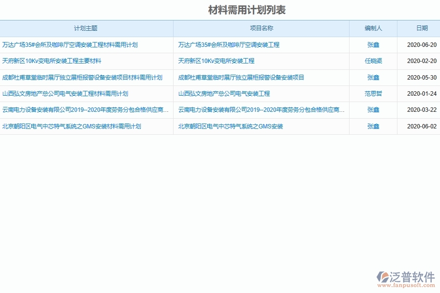 泛普軟件安裝工程企業(yè)管理系統(tǒng)如何有效提升企業(yè)中的材料需用量計(jì)劃管理