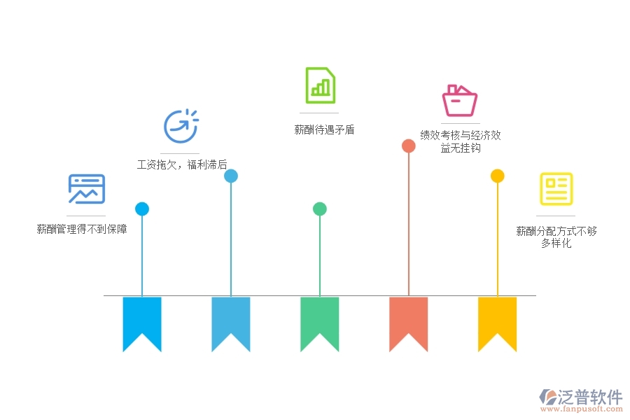 國內(nèi)80%電力工程企業(yè)在項(xiàng)目工資登記中普遍存在的問題