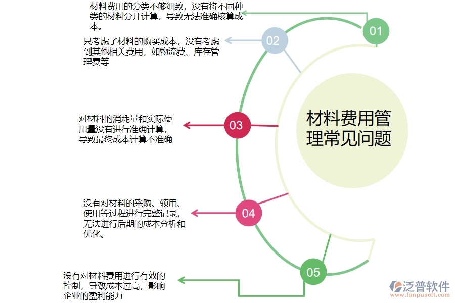 多數(shù)設(shè)備安裝企業(yè)在材料費(fèi)用分類匯總表中存在的問(wèn)題