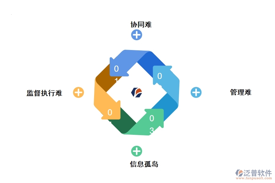 泛普軟件可以解決家裝行業(yè)的哪些管理難題