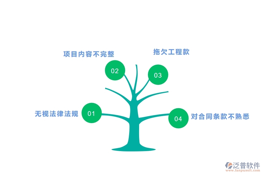 電力行業(yè)中標(biāo)結(jié)果登記中存在的問題