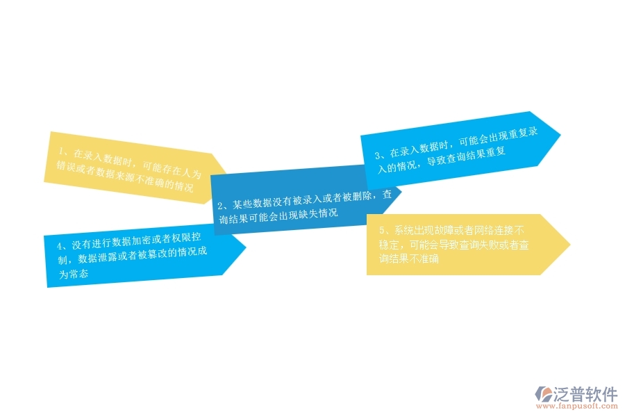 在設(shè)備安裝企業(yè)招標報價對比明細查詢過程中可能存在的問題有哪些