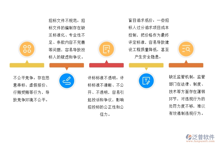 安裝工程招投標(biāo)管理存在的問題