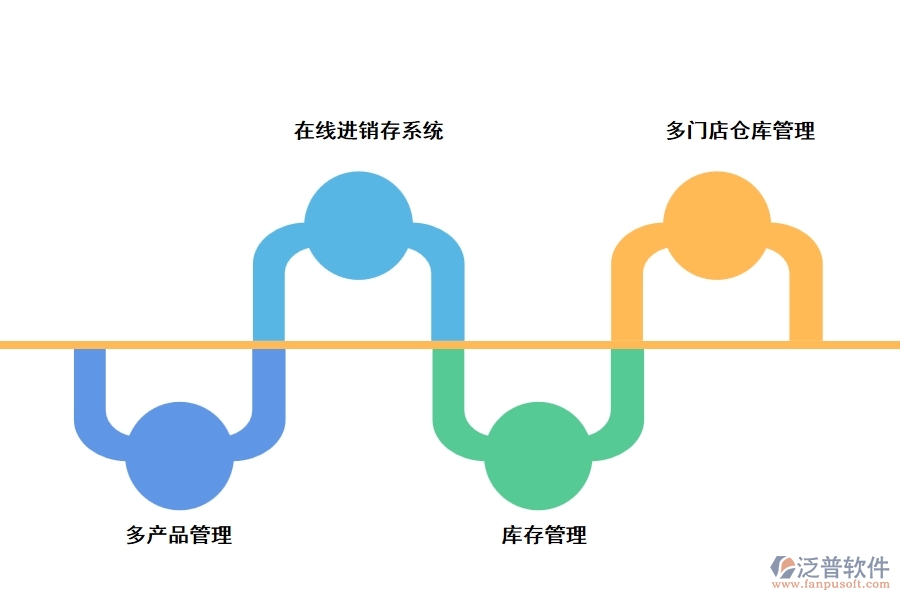 建材進(jìn)銷存管理軟件的功能