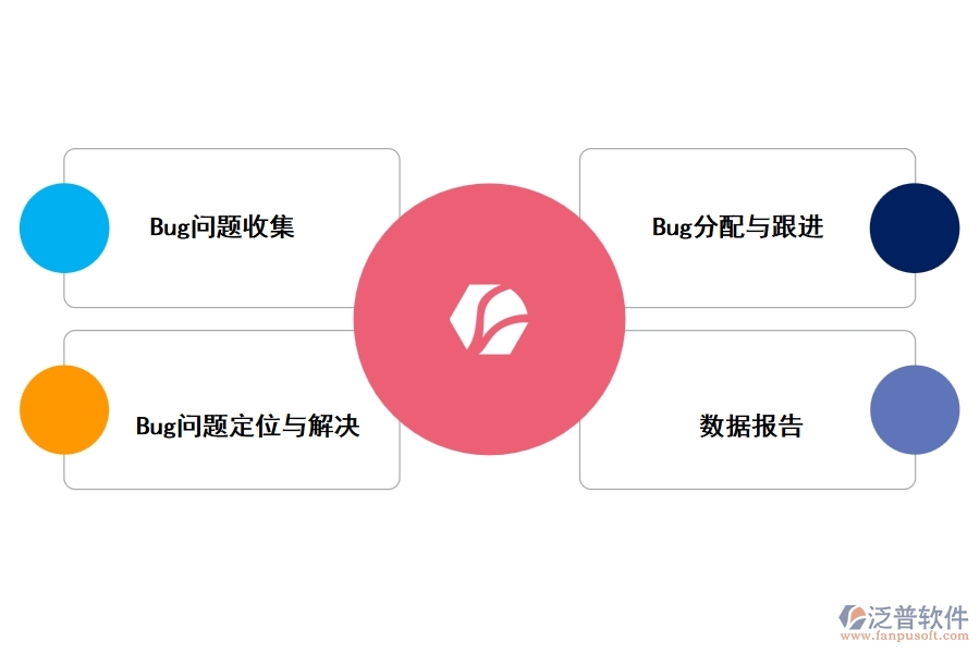 項目管理bug系統(tǒng)的功能