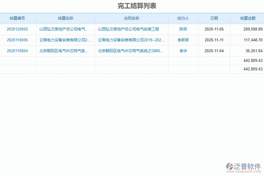 設(shè)備安裝工程企業(yè)上了收入完工結(jié)算軟件的好處是什么