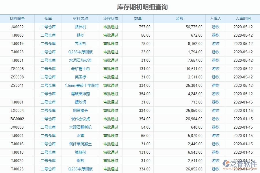 泛普工程施工庫存管理軟件有哪些功能