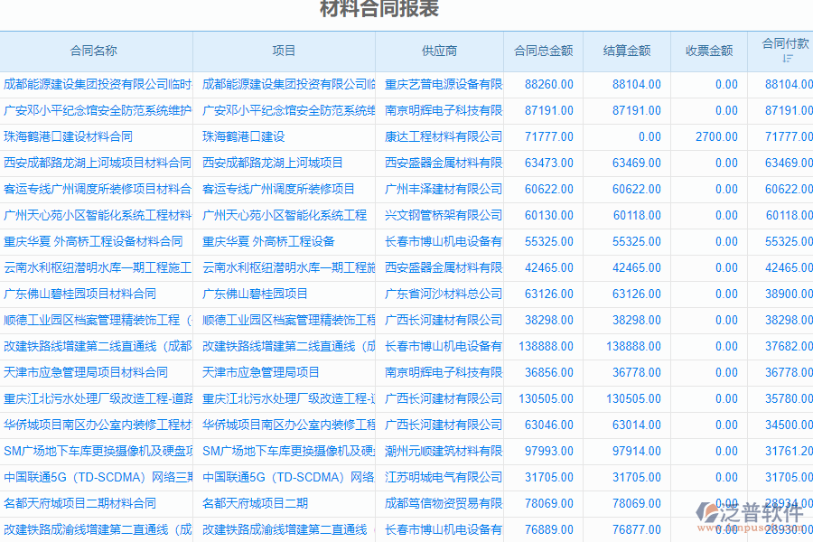 泛普安裝工程企業(yè)管理系統(tǒng)中如何有效管理材料合同明細(xì)