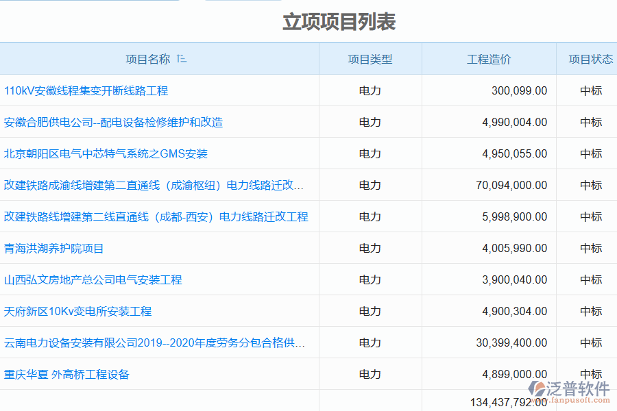 泛普軟件電力工程項(xiàng)目立項(xiàng)管理系統(tǒng)的功能