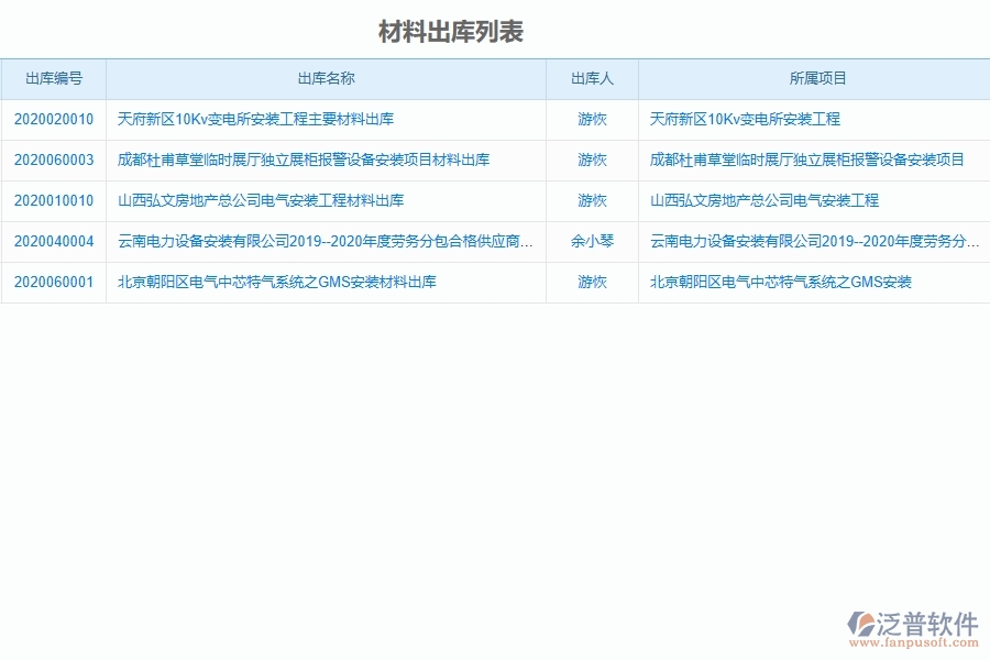 泛普設備安裝工程項目管理系統(tǒng)在材料出庫列表中的作用