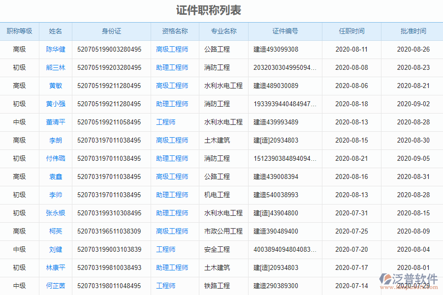 泛普電力工程企業(yè)管理系統(tǒng)中證件管理的價值