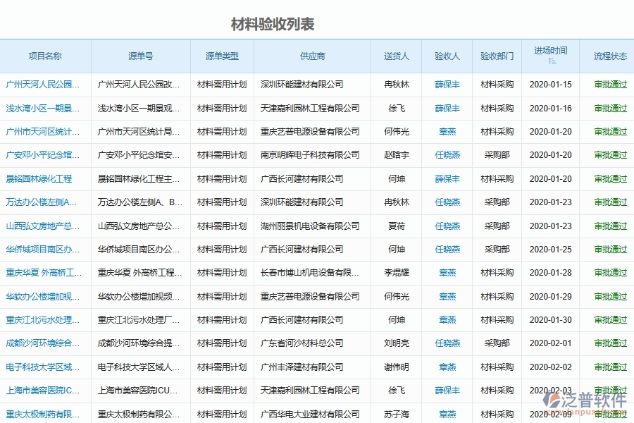 電力工程中材料驗收環(huán)節(jié)的重要性